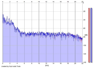 Frequency Analysis