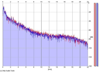 Frequency Analysis