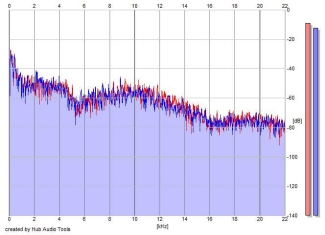 Frequency Analysis