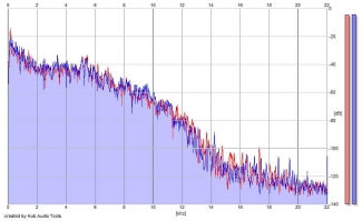 Frequency Analysis