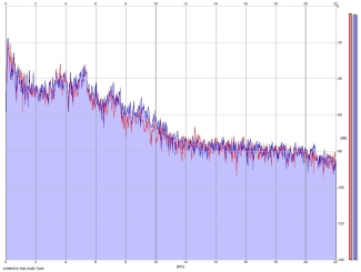 Frequency Analysis