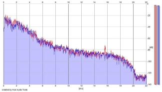 Frequency Analysis