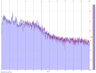 Frequency Analysis