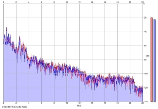 Frequency Analysis