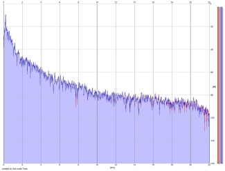 Frequency Analysis