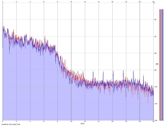 Frequency Analysis