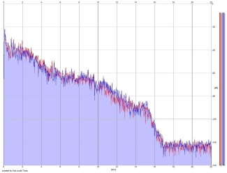 Frequency Analysis