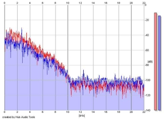 Frequency Analysis