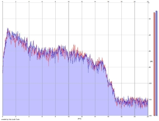 Frequency Analysis