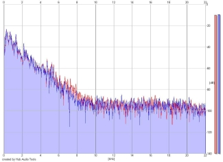 Frequency Analysis