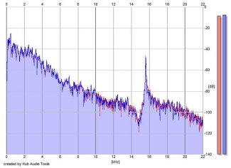 Frequency Analysis