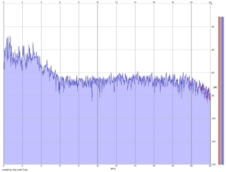 Frequency Analysis