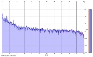 Frequency Analysis