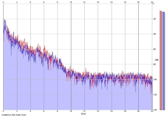 Frequency Analysis