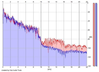 Frequency Analysis