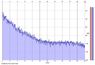 Frequency Analysis