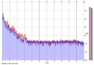 Frequency Analysis