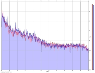 Frequency Analysis