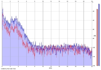 Frequency Analysis