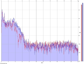 Frequency Analysis