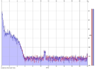 Frequency Analysis