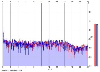 Frequency Analysis