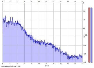 Frequency Analysis