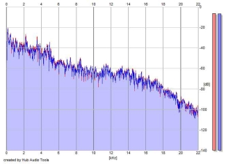 Frequency Analysis