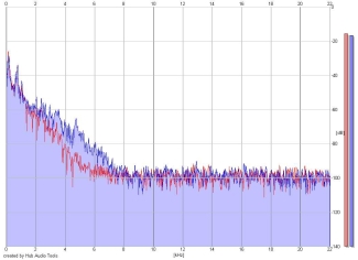 Frequency Analysis