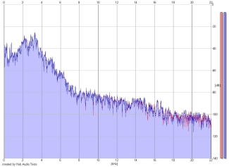 Frequency Analysis