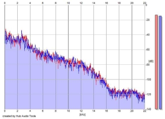 Frequency Analysis