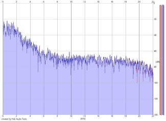 Frequency Analysis