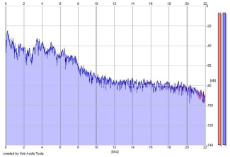 Frequency Analysis