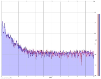 Frequency Analysis