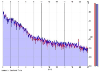 Frequency Analysis