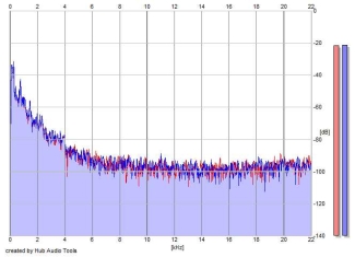 Frequency Analysis
