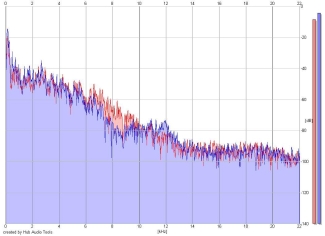 Frequency Analysis