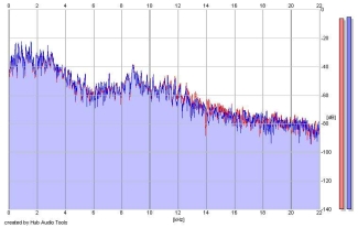 Frequency Analysis