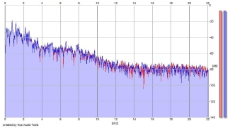Frequency Analysis