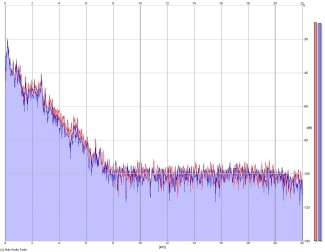 Frequency Analysis