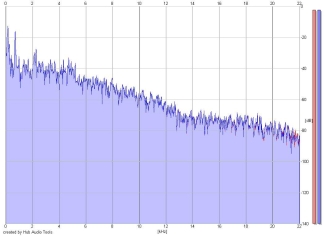 Frequency Analysis