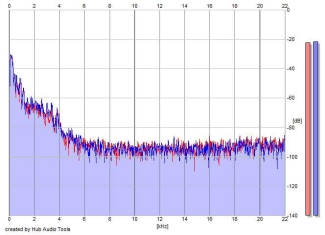 Frequency Analysis