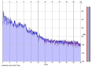 Frequency Analysis