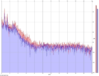 Frequency Analysis