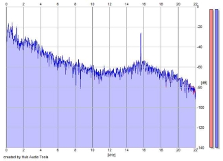 Frequency Analysis