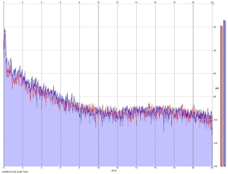 Frequency Analysis