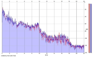 Frequency Analysis