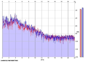 Frequency Analysis