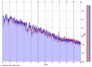 Frequency Analysis