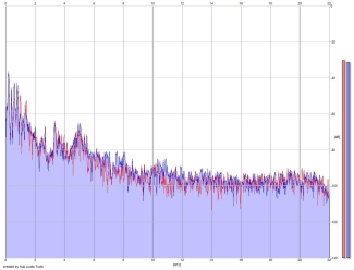 Frequency Analysis